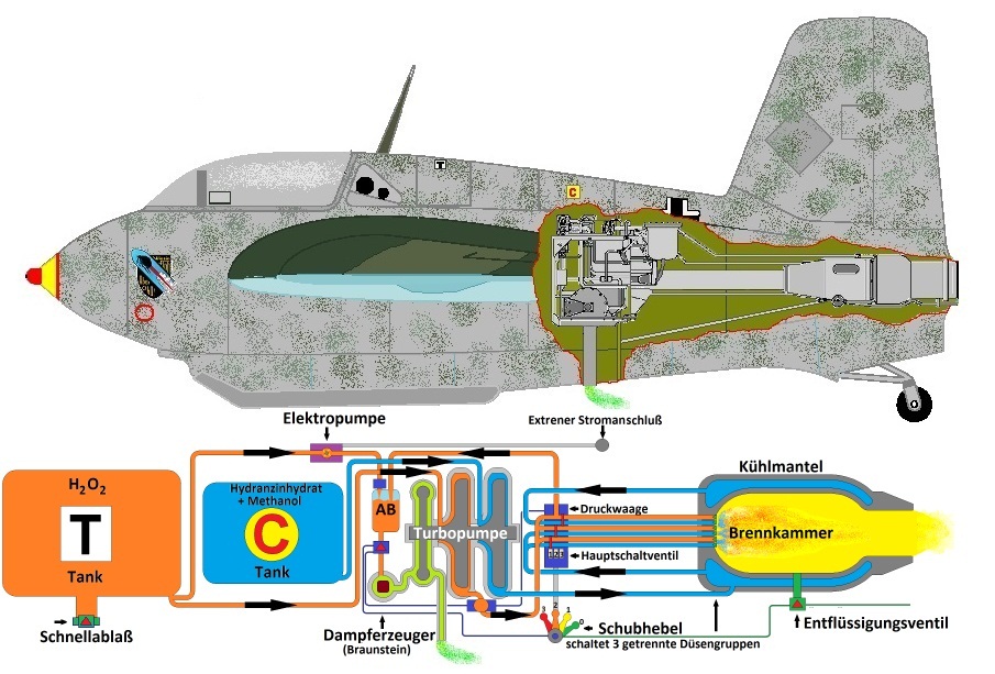 A diagram showing how the Me 163s engine works.